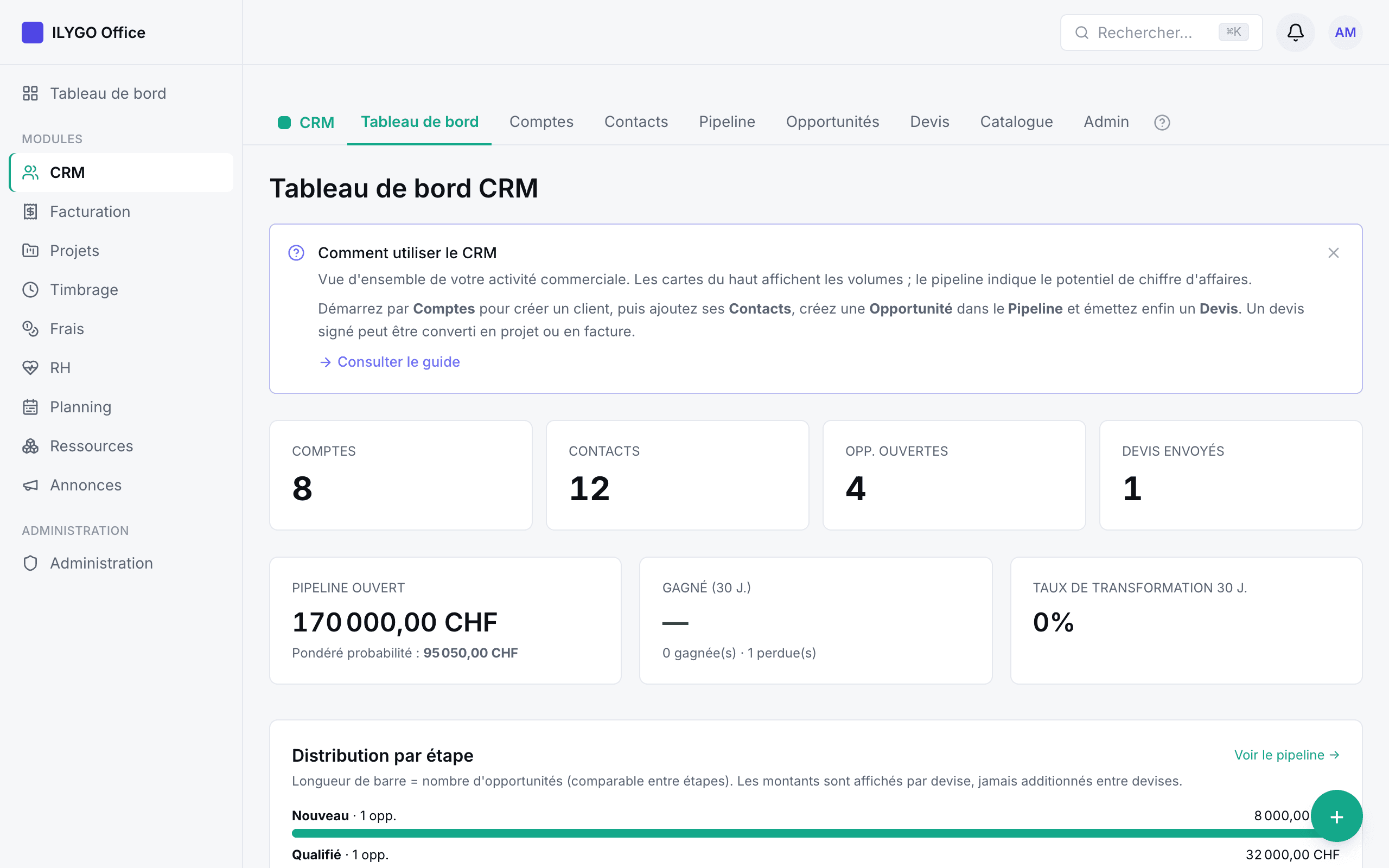 Vue d'ensemble du CRM avec les indicateurs et la distribution par étape