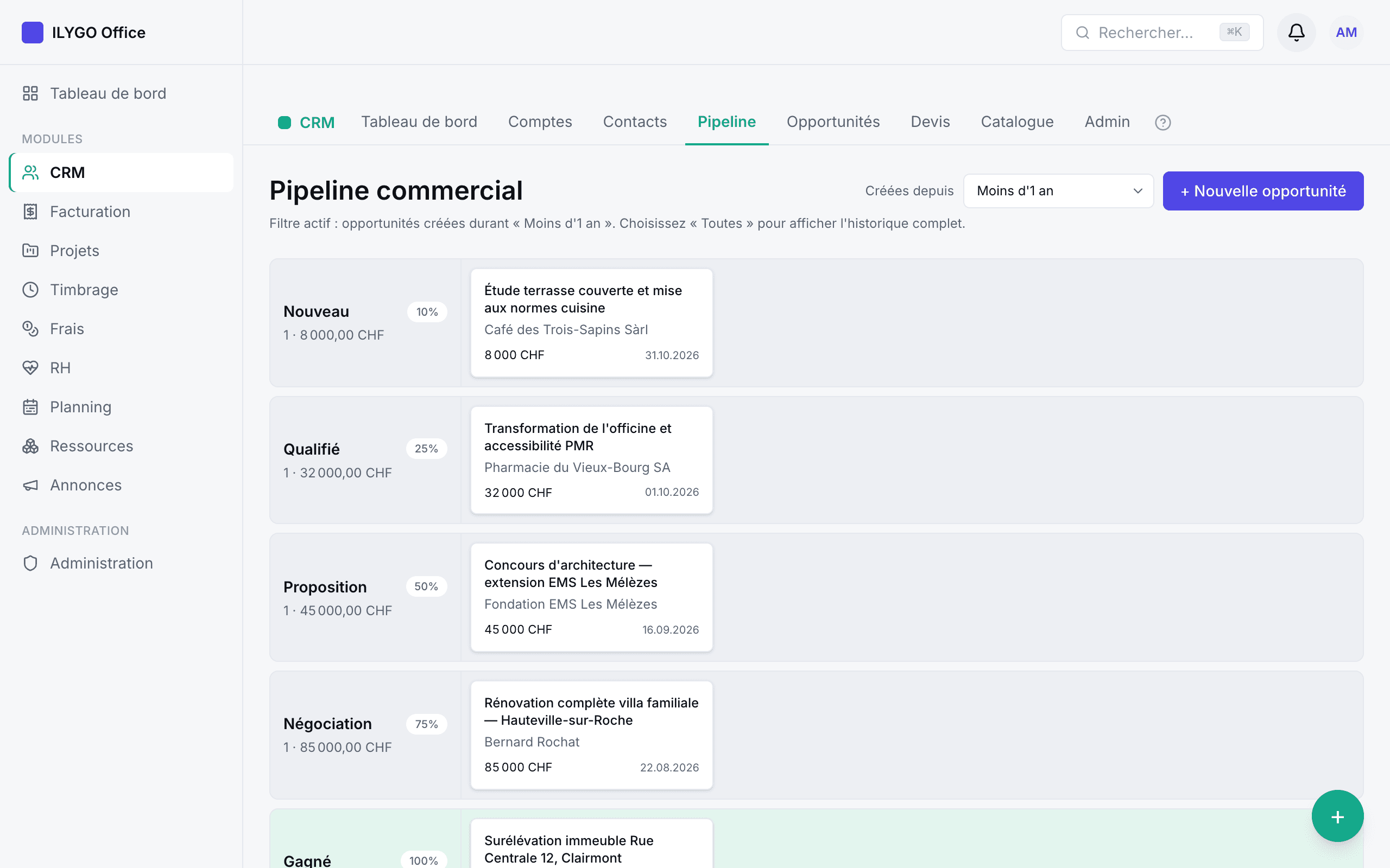 Pipeline commercial en lignes avec cartes d'opportunités