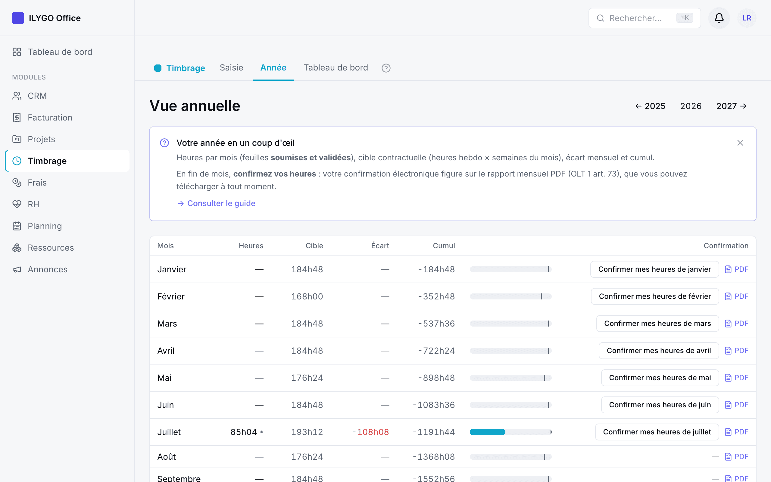 Vue annuelle : heures par mois, cible, écart, cumul et confirmations mensuelles